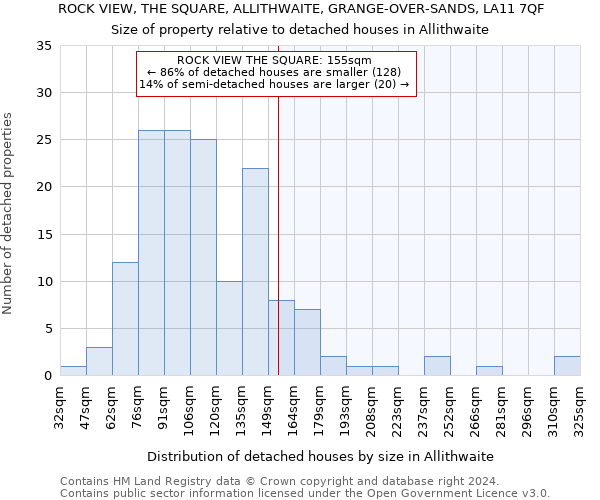 ROCK VIEW, THE SQUARE, ALLITHWAITE, GRANGE-OVER-SANDS, LA11 7QF: Size of property relative to detached houses in Allithwaite