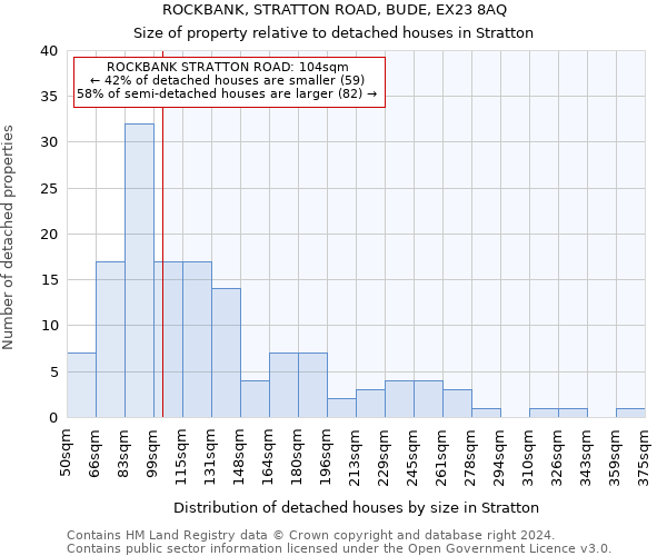 ROCKBANK, STRATTON ROAD, BUDE, EX23 8AQ: Size of property relative to detached houses in Stratton