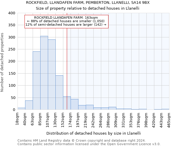 ROCKFIELD, LLANDAFEN FARM, PEMBERTON, LLANELLI, SA14 9BX: Size of property relative to detached houses in Llanelli