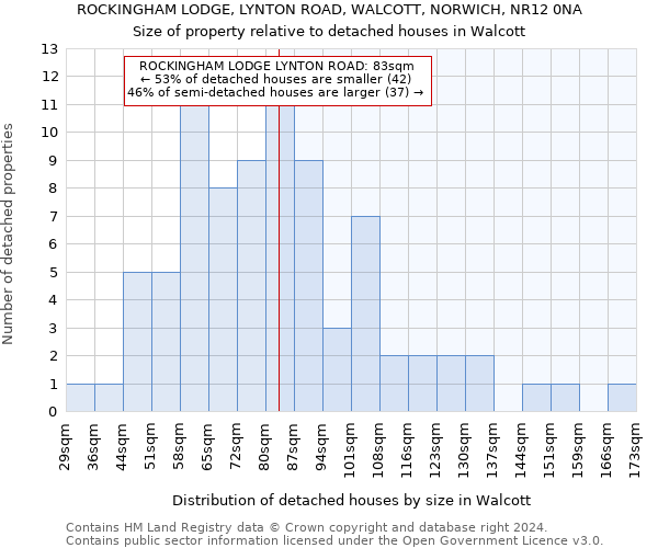 ROCKINGHAM LODGE, LYNTON ROAD, WALCOTT, NORWICH, NR12 0NA: Size of property relative to detached houses in Walcott