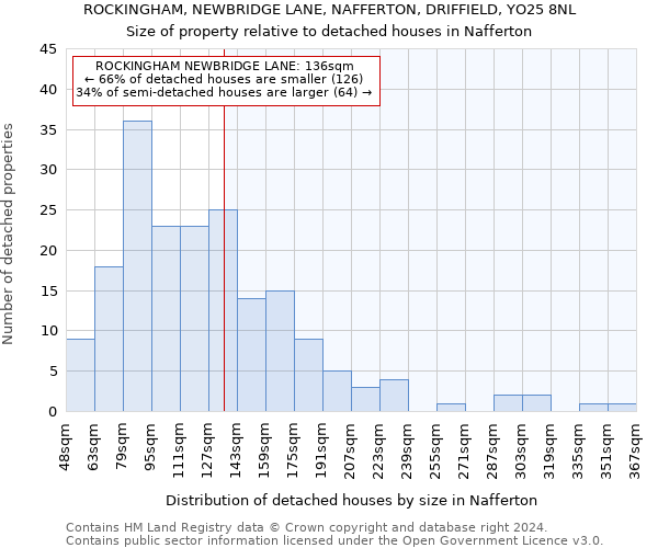 ROCKINGHAM, NEWBRIDGE LANE, NAFFERTON, DRIFFIELD, YO25 8NL: Size of property relative to detached houses in Nafferton