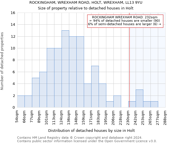 ROCKINGHAM, WREXHAM ROAD, HOLT, WREXHAM, LL13 9YU: Size of property relative to detached houses in Holt