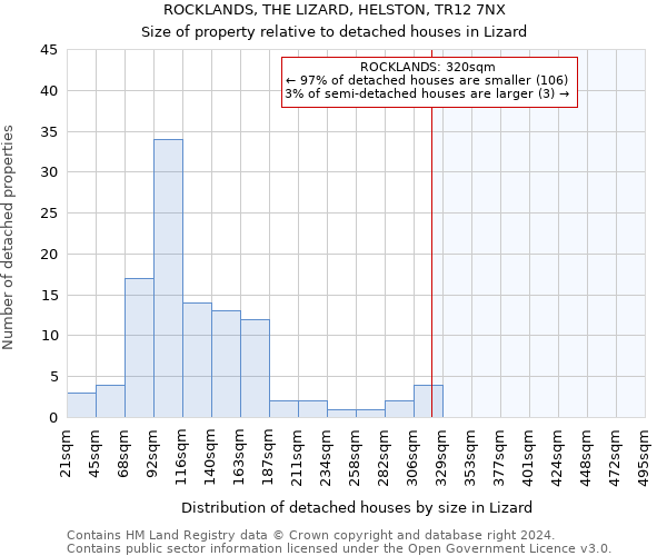 ROCKLANDS, THE LIZARD, HELSTON, TR12 7NX: Size of property relative to detached houses in Lizard