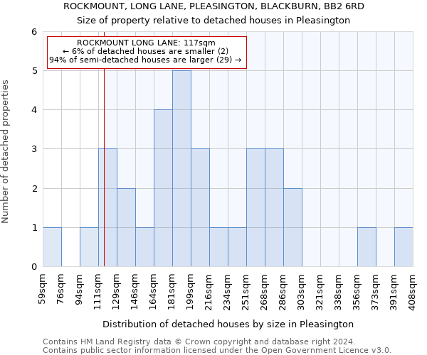 ROCKMOUNT, LONG LANE, PLEASINGTON, BLACKBURN, BB2 6RD: Size of property relative to detached houses in Pleasington