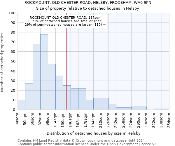 ROCKMOUNT, OLD CHESTER ROAD, HELSBY, FRODSHAM, WA6 9PN: Size of property relative to detached houses in Helsby