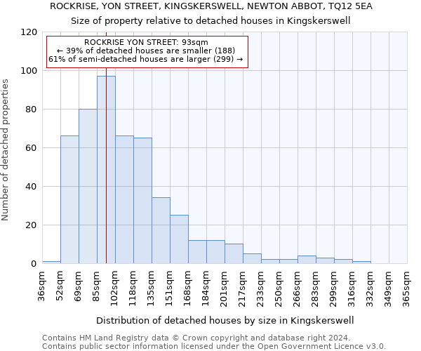 ROCKRISE, YON STREET, KINGSKERSWELL, NEWTON ABBOT, TQ12 5EA: Size of property relative to detached houses in Kingskerswell