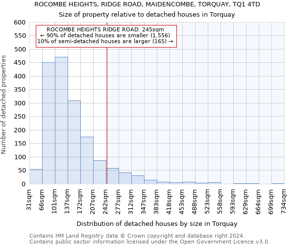 ROCOMBE HEIGHTS, RIDGE ROAD, MAIDENCOMBE, TORQUAY, TQ1 4TD: Size of property relative to detached houses in Torquay