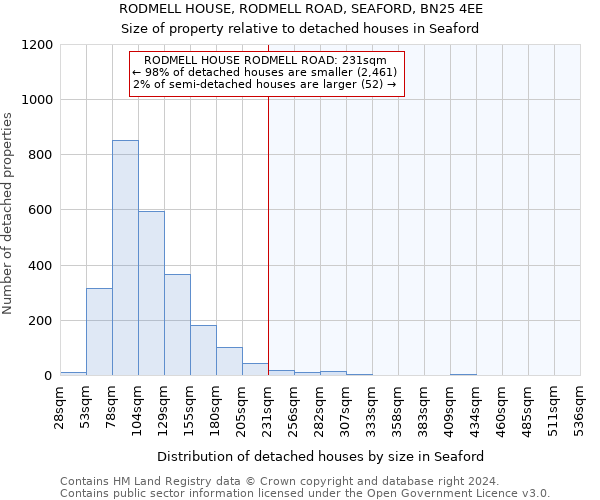 RODMELL HOUSE, RODMELL ROAD, SEAFORD, BN25 4EE: Size of property relative to detached houses in Seaford