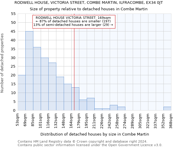 RODWELL HOUSE, VICTORIA STREET, COMBE MARTIN, ILFRACOMBE, EX34 0JT: Size of property relative to detached houses in Combe Martin