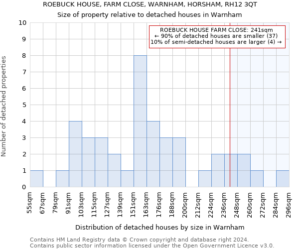 ROEBUCK HOUSE, FARM CLOSE, WARNHAM, HORSHAM, RH12 3QT: Size of property relative to detached houses in Warnham