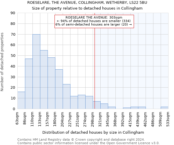 ROESELARE, THE AVENUE, COLLINGHAM, WETHERBY, LS22 5BU: Size of property relative to detached houses in Collingham