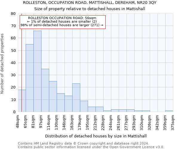 ROLLESTON, OCCUPATION ROAD, MATTISHALL, DEREHAM, NR20 3QY: Size of property relative to detached houses in Mattishall