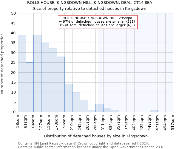 ROLLS HOUSE, KINGSDOWN HILL, KINGSDOWN, DEAL, CT14 8EA: Size of property relative to detached houses in Kingsdown