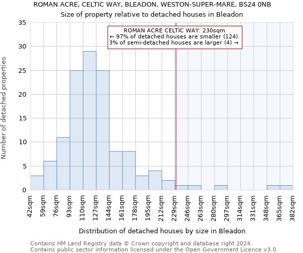 ROMAN ACRE, CELTIC WAY, BLEADON, WESTON-SUPER-MARE, BS24 0NB: Size of property relative to detached houses in Bleadon