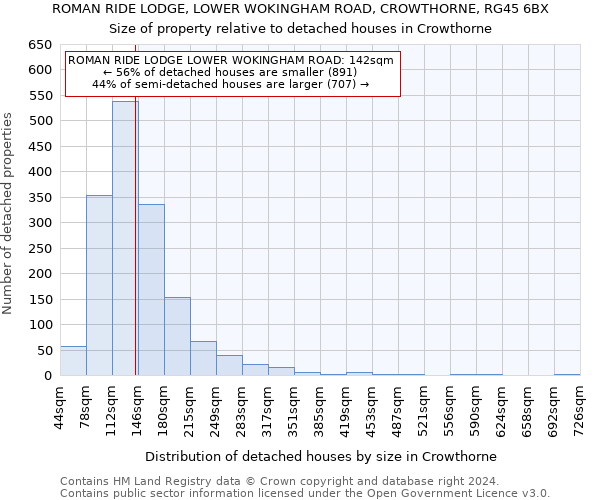 ROMAN RIDE LODGE, LOWER WOKINGHAM ROAD, CROWTHORNE, RG45 6BX: Size of property relative to detached houses in Crowthorne