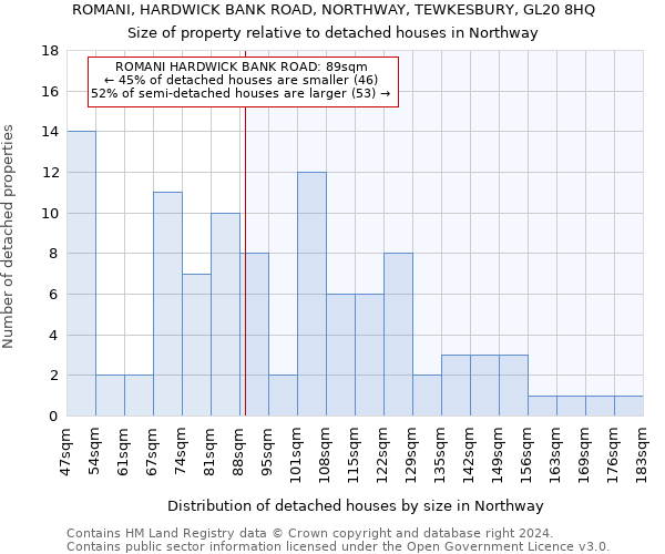 ROMANI, HARDWICK BANK ROAD, NORTHWAY, TEWKESBURY, GL20 8HQ: Size of property relative to detached houses in Northway