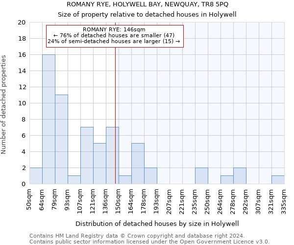 ROMANY RYE, HOLYWELL BAY, NEWQUAY, TR8 5PQ: Size of property relative to detached houses in Holywell