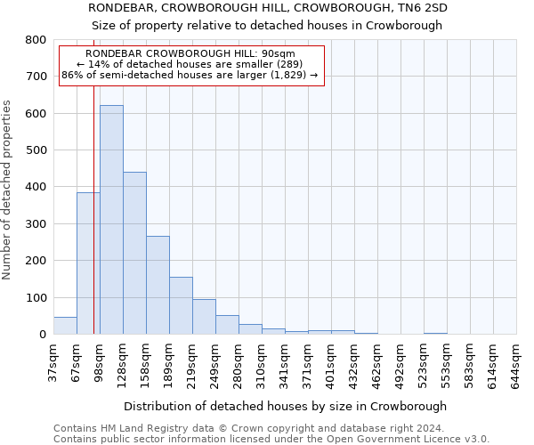 RONDEBAR, CROWBOROUGH HILL, CROWBOROUGH, TN6 2SD: Size of property relative to detached houses in Crowborough