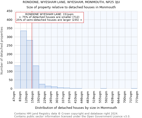 RONDONE, WYESHAM LANE, WYESHAM, MONMOUTH, NP25 3JU: Size of property relative to detached houses in Monmouth