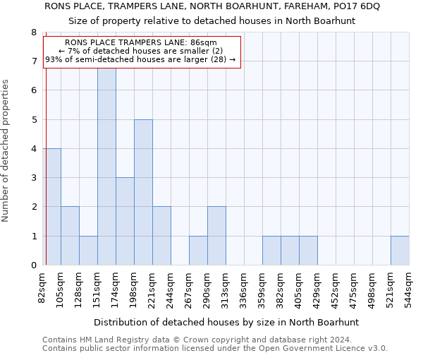 RONS PLACE, TRAMPERS LANE, NORTH BOARHUNT, FAREHAM, PO17 6DQ: Size of property relative to detached houses in North Boarhunt