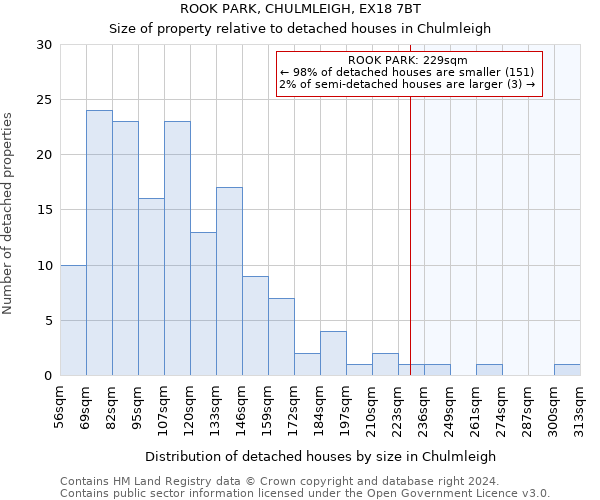 ROOK PARK, CHULMLEIGH, EX18 7BT: Size of property relative to detached houses in Chulmleigh