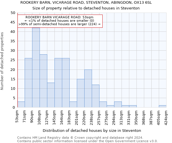 ROOKERY BARN, VICARAGE ROAD, STEVENTON, ABINGDON, OX13 6SL: Size of property relative to detached houses in Steventon