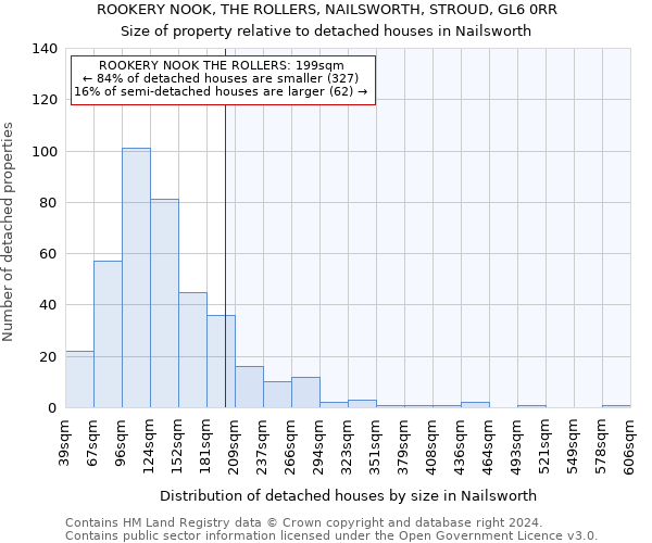 ROOKERY NOOK, THE ROLLERS, NAILSWORTH, STROUD, GL6 0RR: Size of property relative to detached houses in Nailsworth