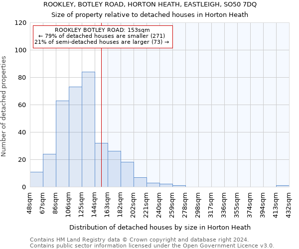 ROOKLEY, BOTLEY ROAD, HORTON HEATH, EASTLEIGH, SO50 7DQ: Size of property relative to detached houses in Horton Heath