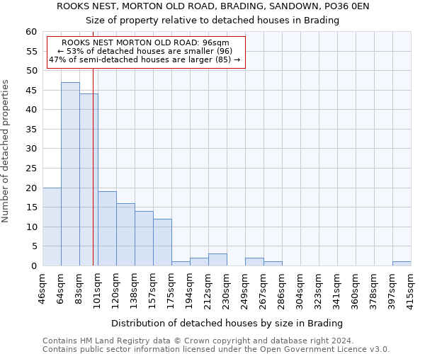 ROOKS NEST, MORTON OLD ROAD, BRADING, SANDOWN, PO36 0EN: Size of property relative to detached houses in Brading