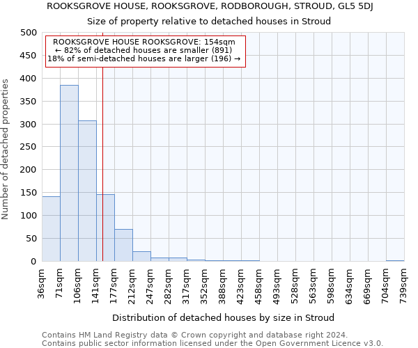 ROOKSGROVE HOUSE, ROOKSGROVE, RODBOROUGH, STROUD, GL5 5DJ: Size of property relative to detached houses in Stroud