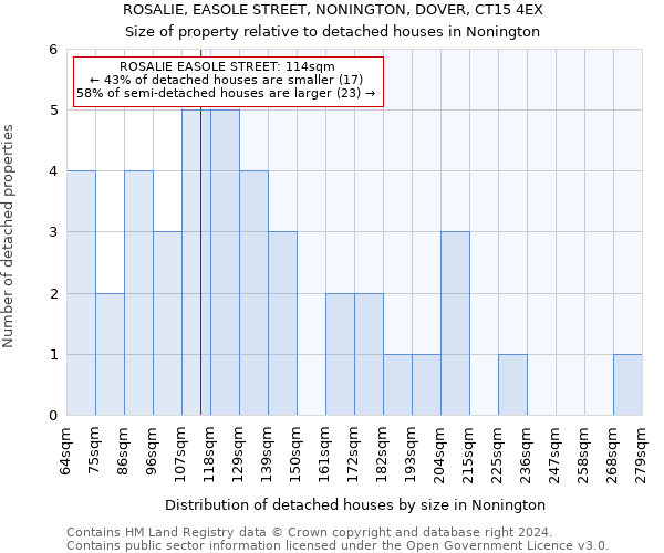 ROSALIE, EASOLE STREET, NONINGTON, DOVER, CT15 4EX: Size of property relative to detached houses in Nonington