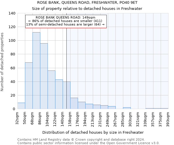 ROSE BANK, QUEENS ROAD, FRESHWATER, PO40 9ET: Size of property relative to detached houses in Freshwater