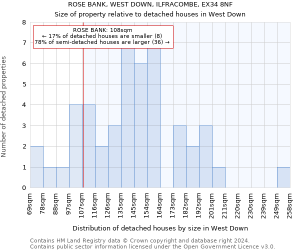 ROSE BANK, WEST DOWN, ILFRACOMBE, EX34 8NF: Size of property relative to detached houses in West Down