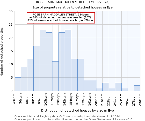 ROSE BARN, MAGDALEN STREET, EYE, IP23 7AJ: Size of property relative to detached houses in Eye