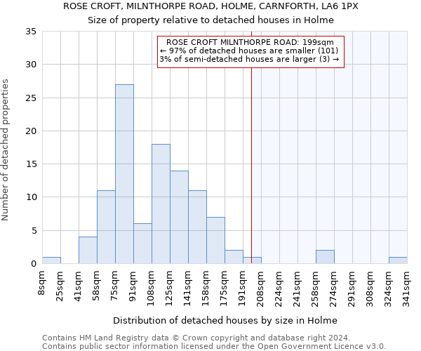 ROSE CROFT, MILNTHORPE ROAD, HOLME, CARNFORTH, LA6 1PX: Size of property relative to detached houses in Holme