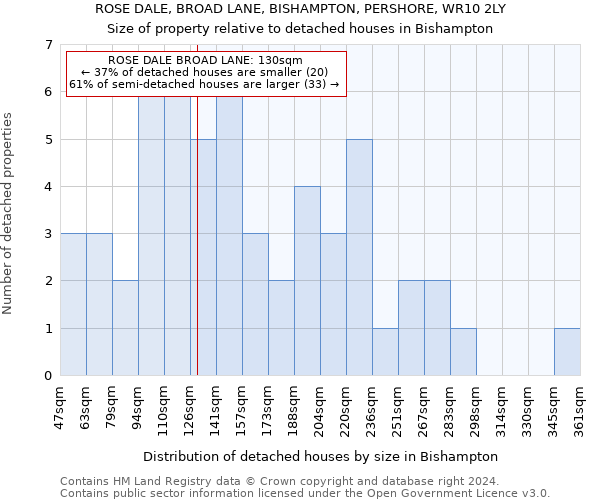 ROSE DALE, BROAD LANE, BISHAMPTON, PERSHORE, WR10 2LY: Size of property relative to detached houses in Bishampton