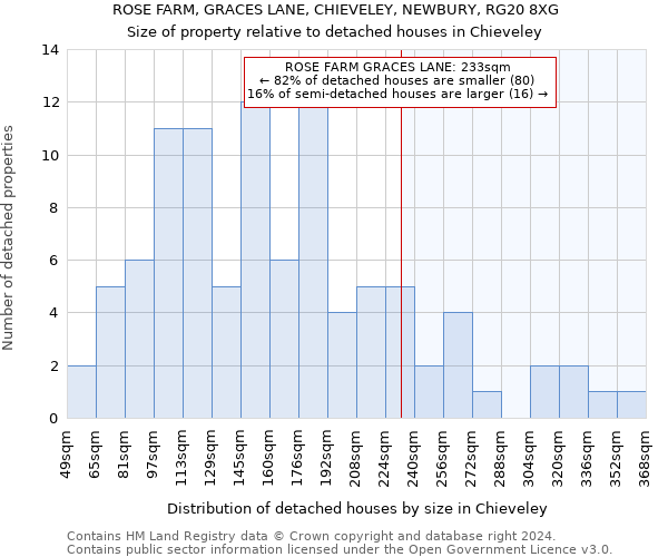 ROSE FARM, GRACES LANE, CHIEVELEY, NEWBURY, RG20 8XG: Size of property relative to detached houses in Chieveley