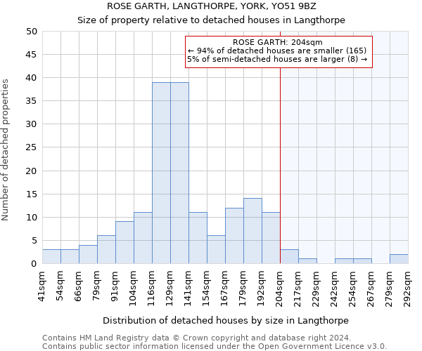 ROSE GARTH, LANGTHORPE, YORK, YO51 9BZ: Size of property relative to detached houses in Langthorpe