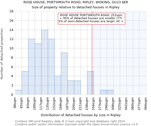 ROSE HOUSE, PORTSMOUTH ROAD, RIPLEY, WOKING, GU23 6ER: Size of property relative to detached houses in Ripley