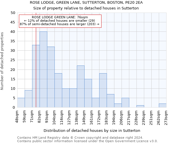 ROSE LODGE, GREEN LANE, SUTTERTON, BOSTON, PE20 2EA: Size of property relative to detached houses in Sutterton