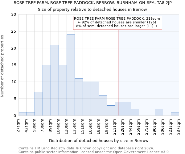 ROSE TREE FARM, ROSE TREE PADDOCK, BERROW, BURNHAM-ON-SEA, TA8 2JP: Size of property relative to detached houses in Berrow