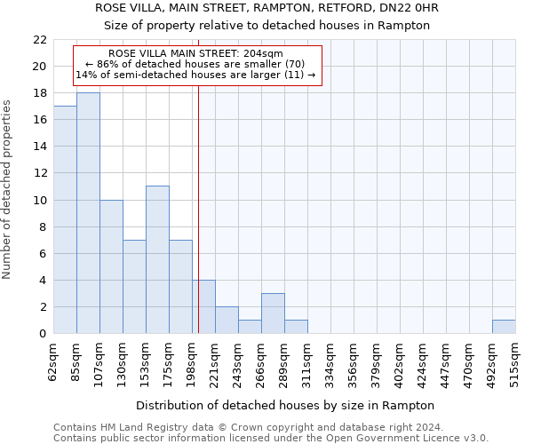 ROSE VILLA, MAIN STREET, RAMPTON, RETFORD, DN22 0HR: Size of property relative to detached houses in Rampton