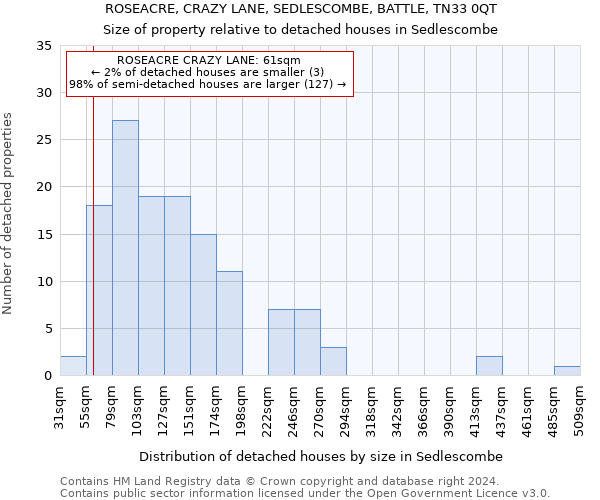 ROSEACRE, CRAZY LANE, SEDLESCOMBE, BATTLE, TN33 0QT: Size of property relative to detached houses in Sedlescombe