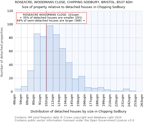 ROSEACRE, WOODMANS CLOSE, CHIPPING SODBURY, BRISTOL, BS37 6DH: Size of property relative to detached houses in Chipping Sodbury