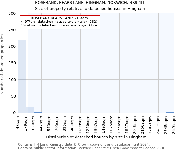 ROSEBANK, BEARS LANE, HINGHAM, NORWICH, NR9 4LL: Size of property relative to detached houses in Hingham