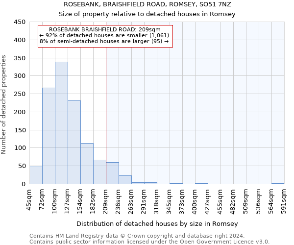 ROSEBANK, BRAISHFIELD ROAD, ROMSEY, SO51 7NZ: Size of property relative to detached houses in Romsey