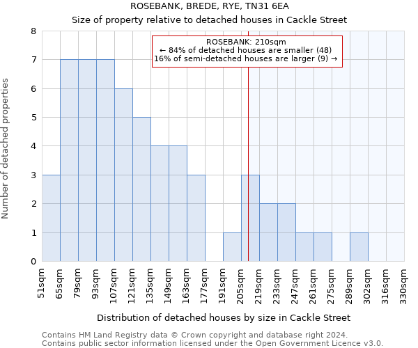 ROSEBANK, BREDE, RYE, TN31 6EA: Size of property relative to detached houses in Cackle Street