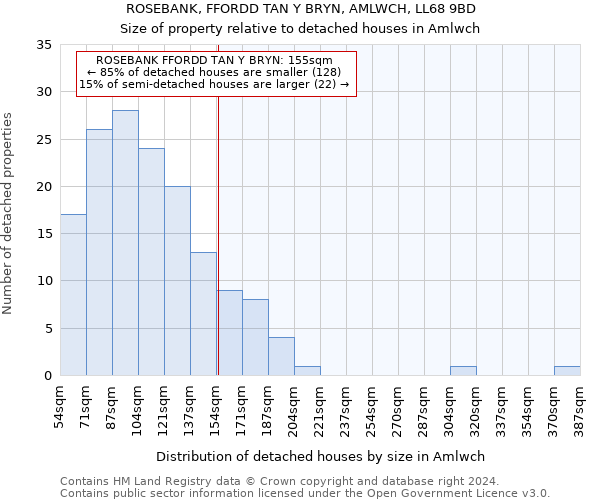 ROSEBANK, FFORDD TAN Y BRYN, AMLWCH, LL68 9BD: Size of property relative to detached houses in Amlwch