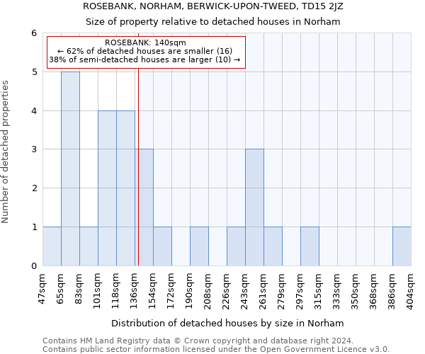 ROSEBANK, NORHAM, BERWICK-UPON-TWEED, TD15 2JZ: Size of property relative to detached houses in Norham