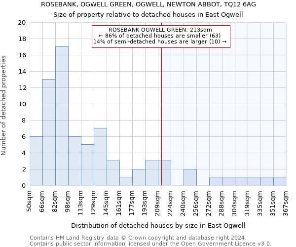 ROSEBANK, OGWELL GREEN, OGWELL, NEWTON ABBOT, TQ12 6AG: Size of property relative to detached houses in East Ogwell